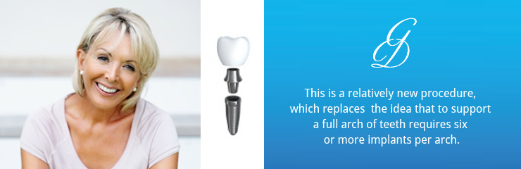 Do You Suffer From Damaged & Unsightly Teeth?